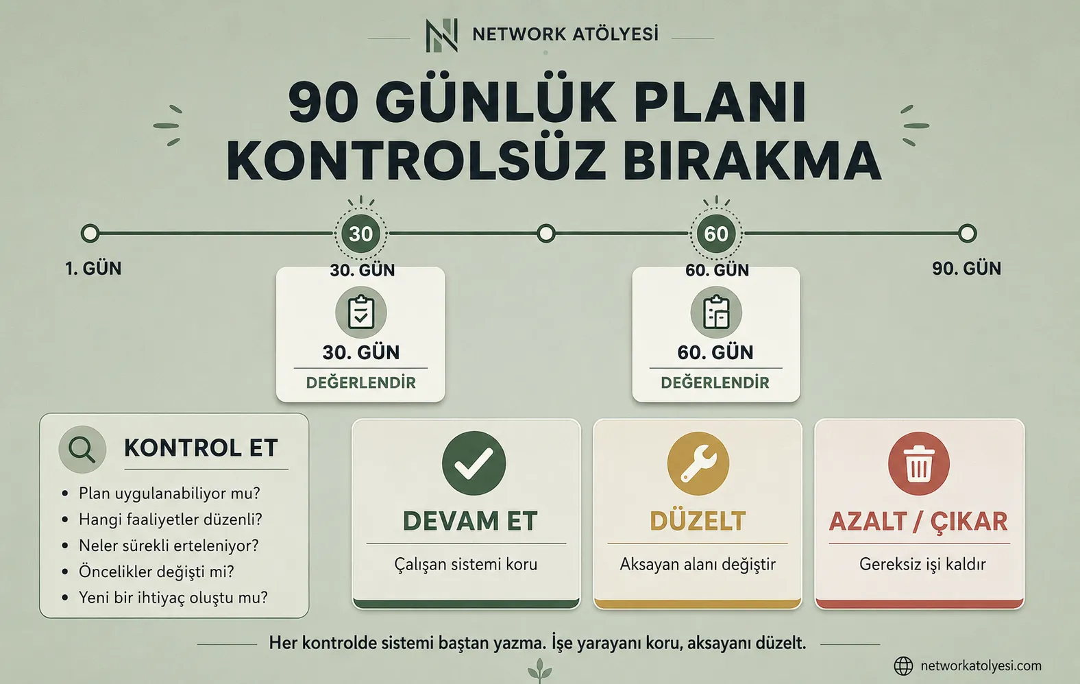 30. ve 60. gün ara değerlendirme