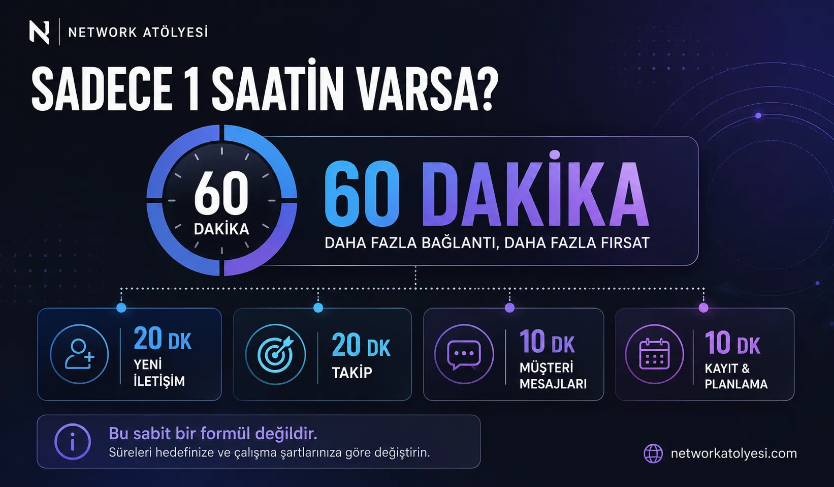60 Dakikalık Çalışma Sistemi