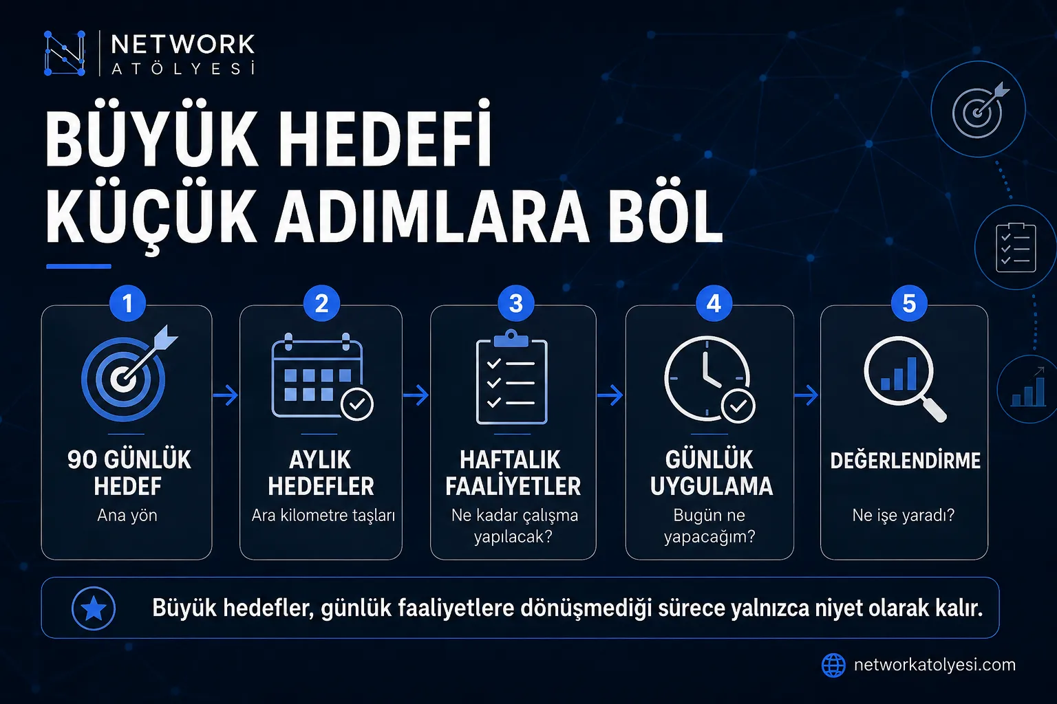 90 Günlük Hedeften Günlük Çalışmaya