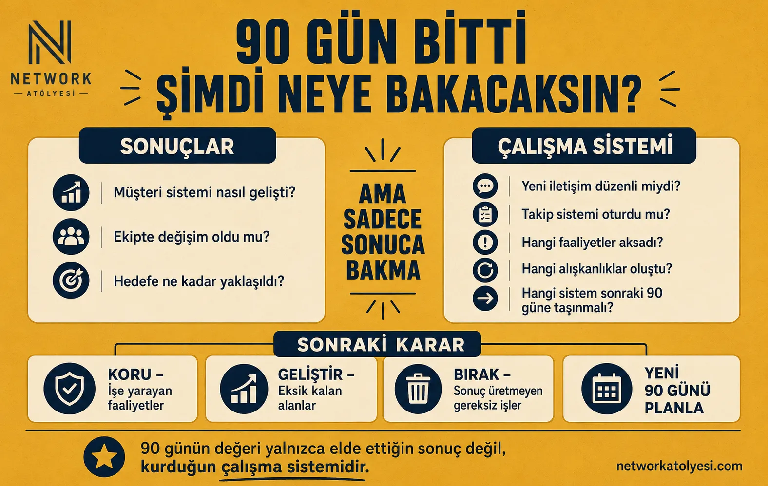 90 gün sonu değerlendirme