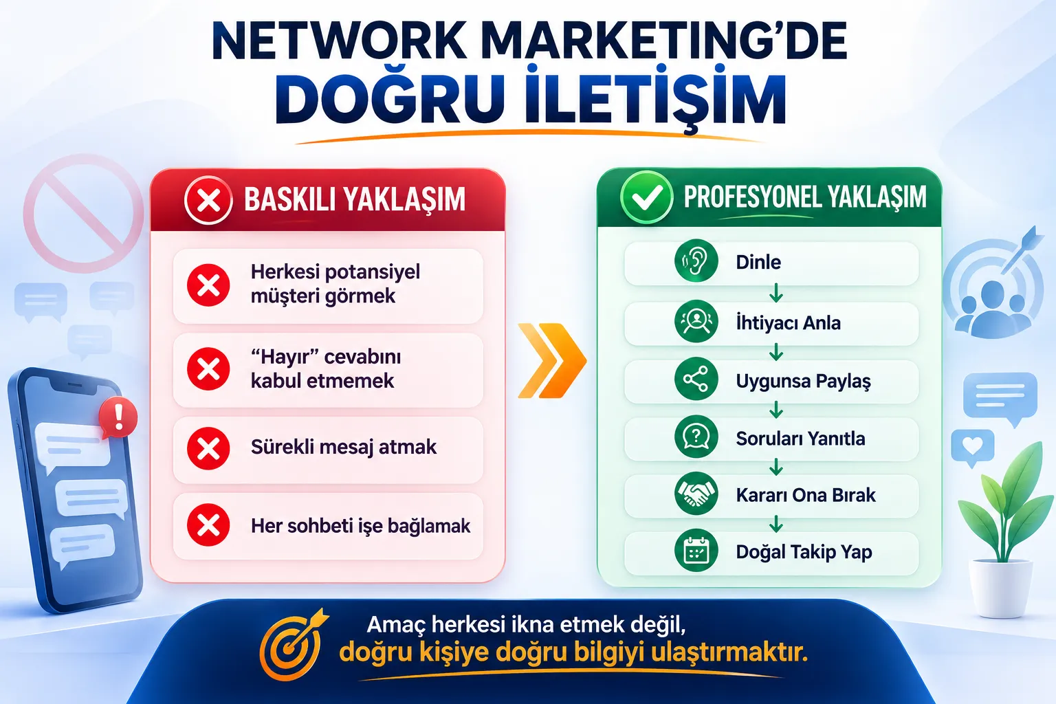 Arkadaş ve Sosyal Çevreye Baskılı Yaklaşım