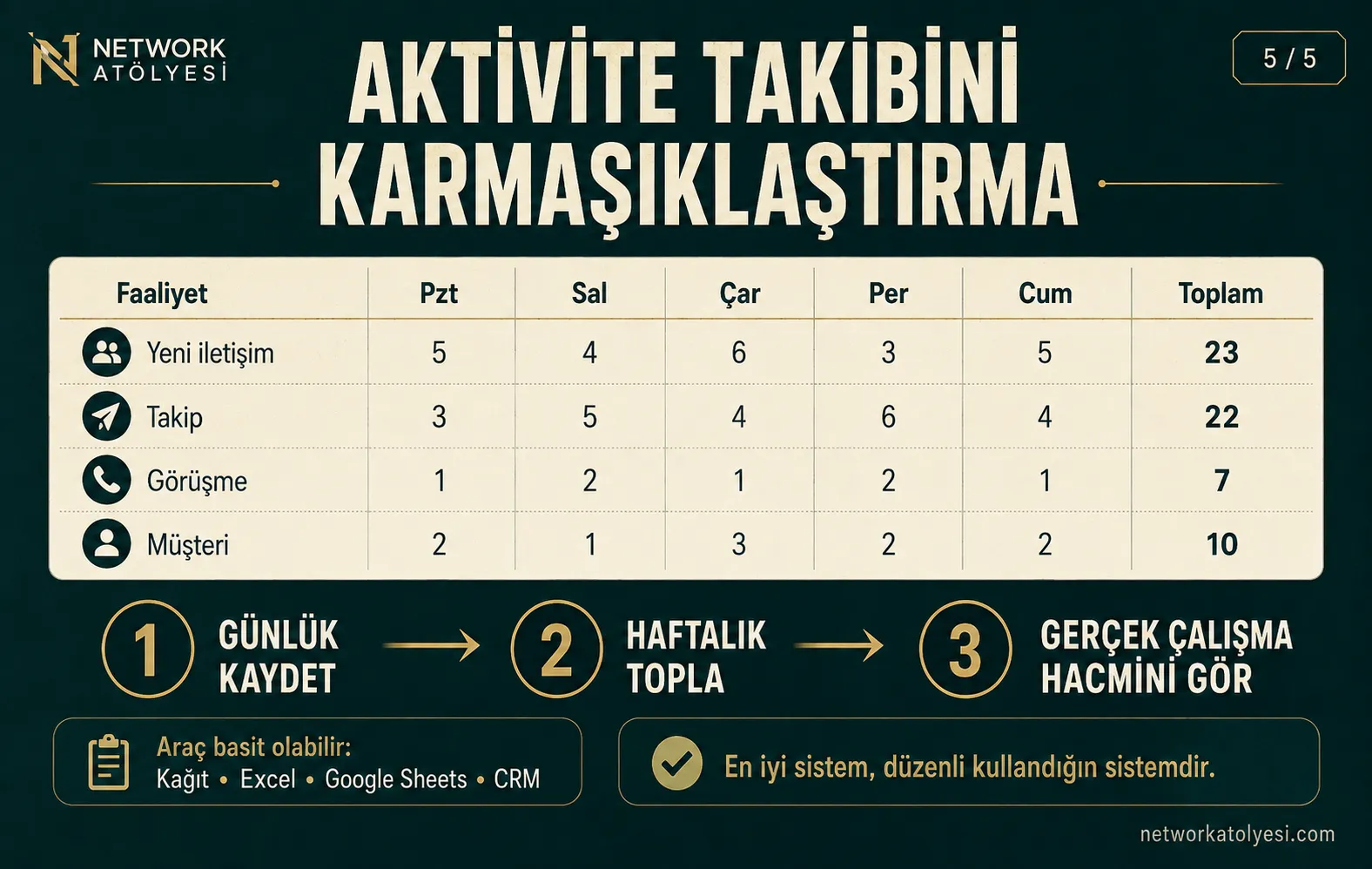 Basit Aktivite Takip Sistemi