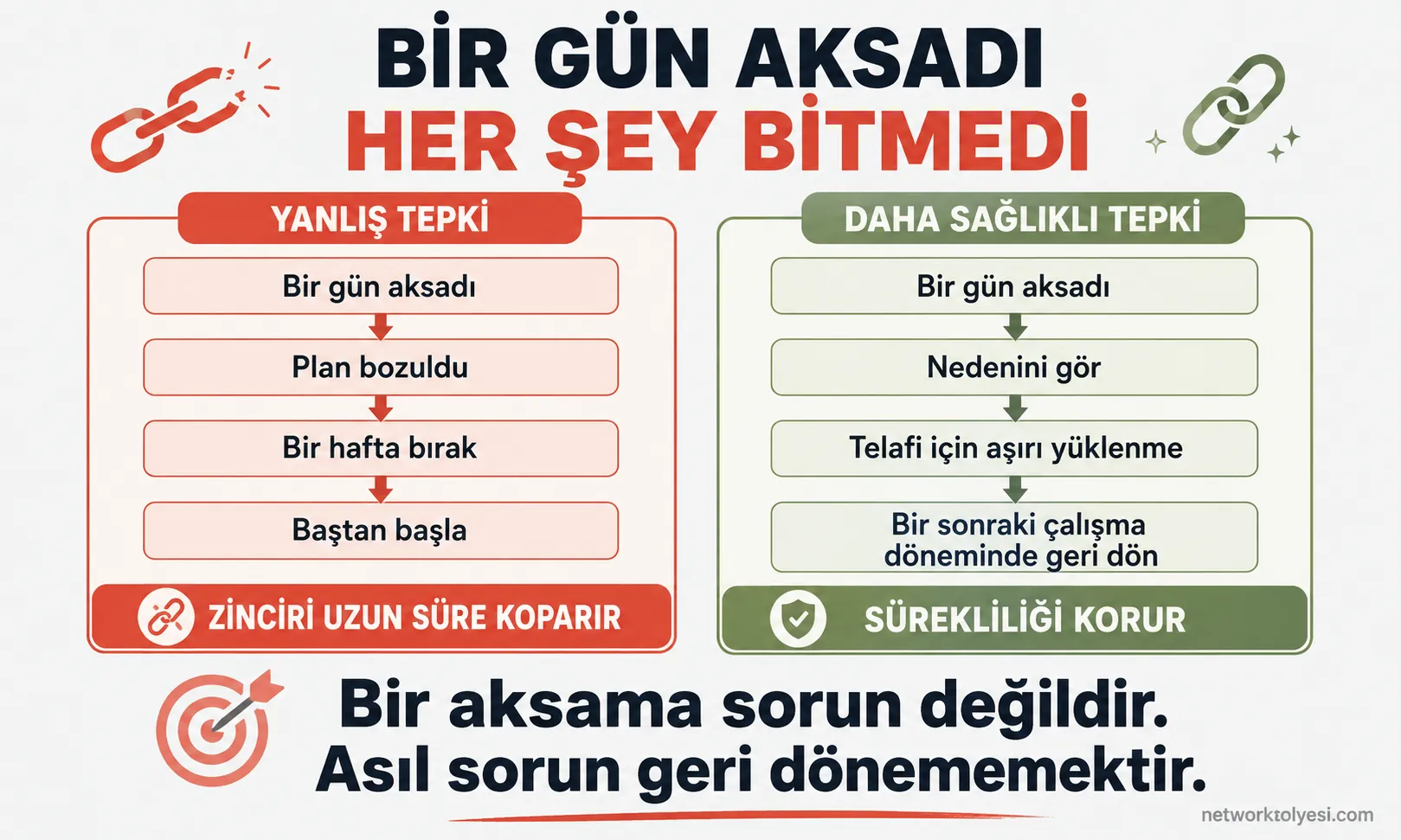 Birgün Aksarsa Ne Olur