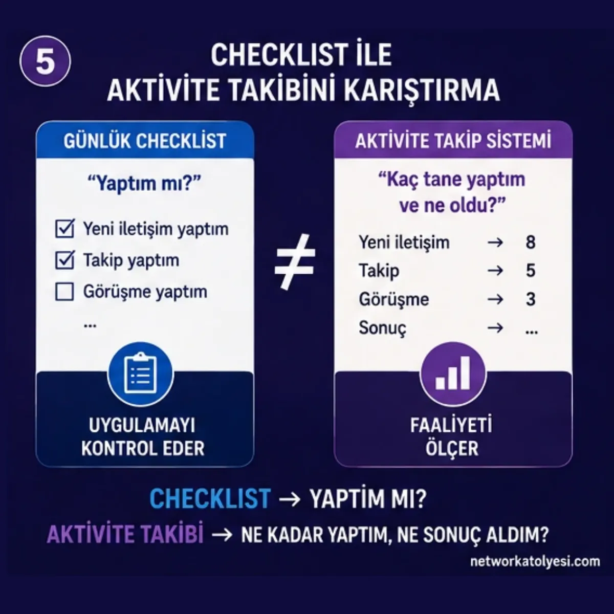 Checklist ile Aktivite Takibi Arasındaki Fark