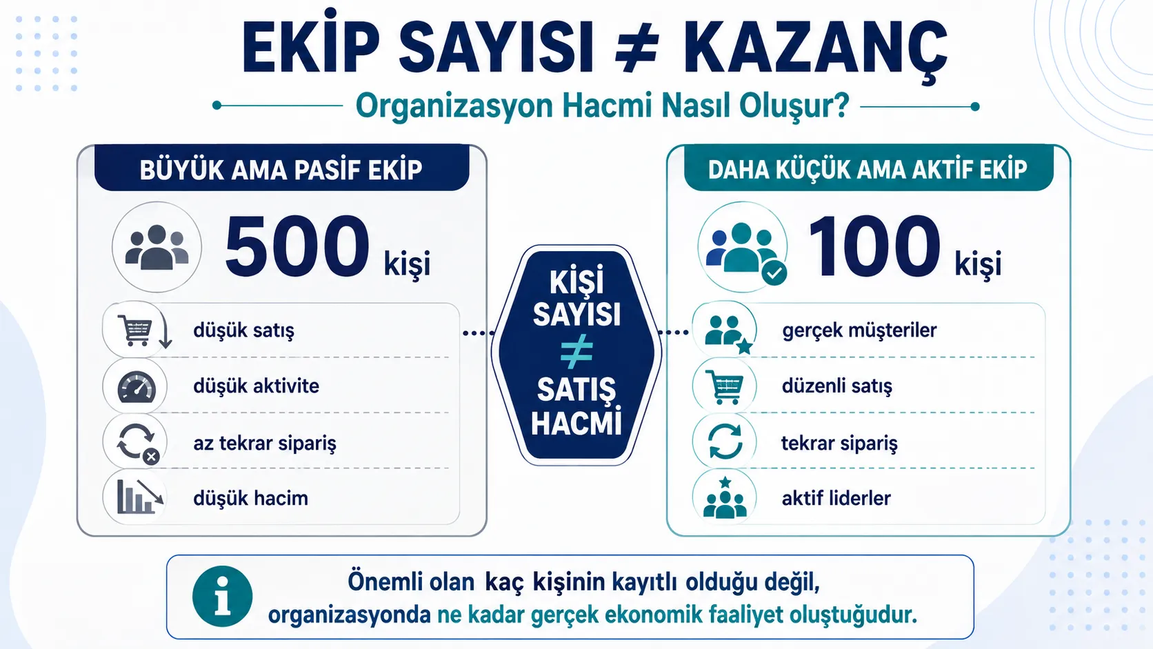 Ekip veya Organizasyon Hacmi Nasıl Kazanca Dönüşür