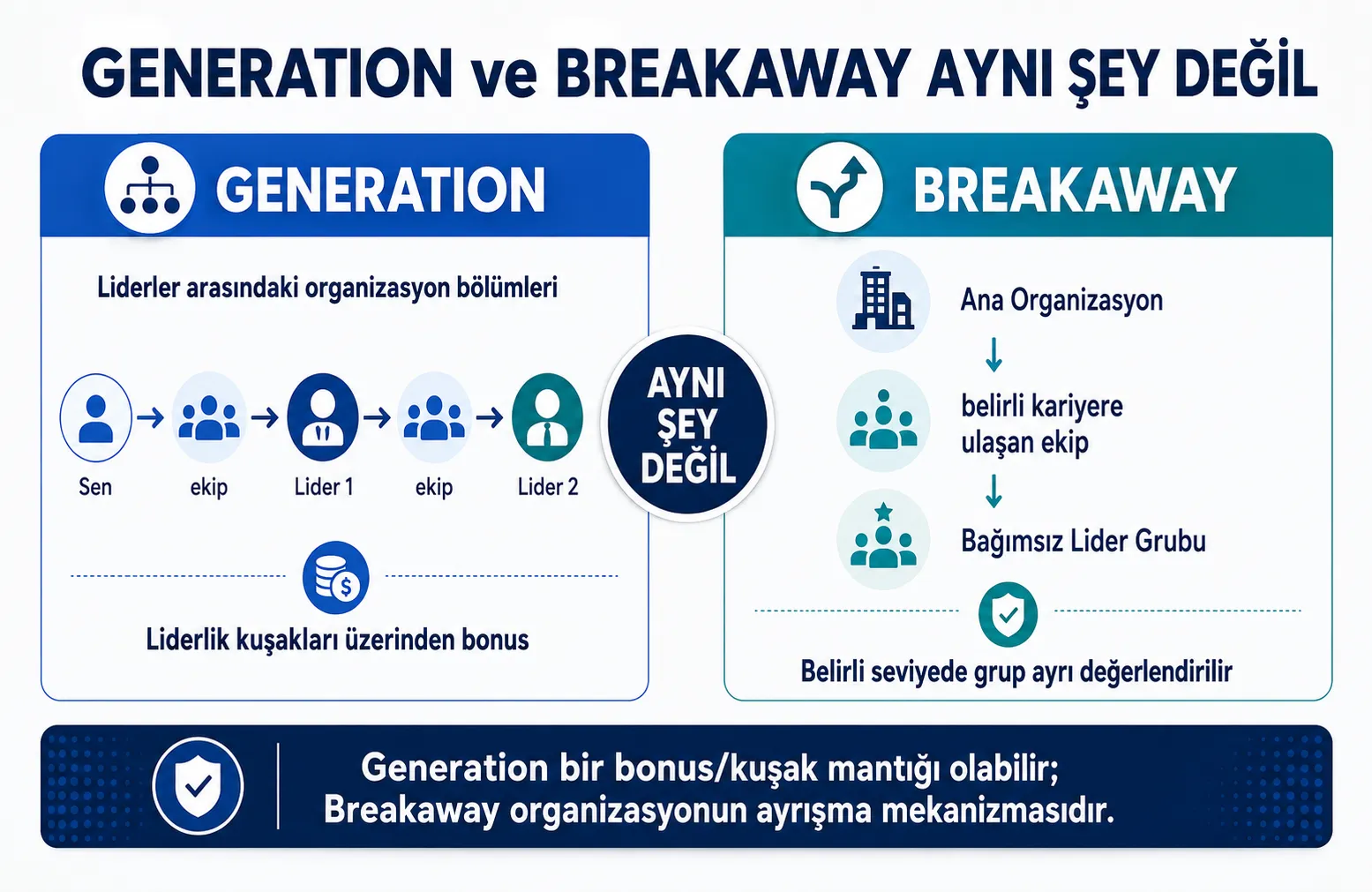 Generation ve Breakaway Aynı Şey Değildir