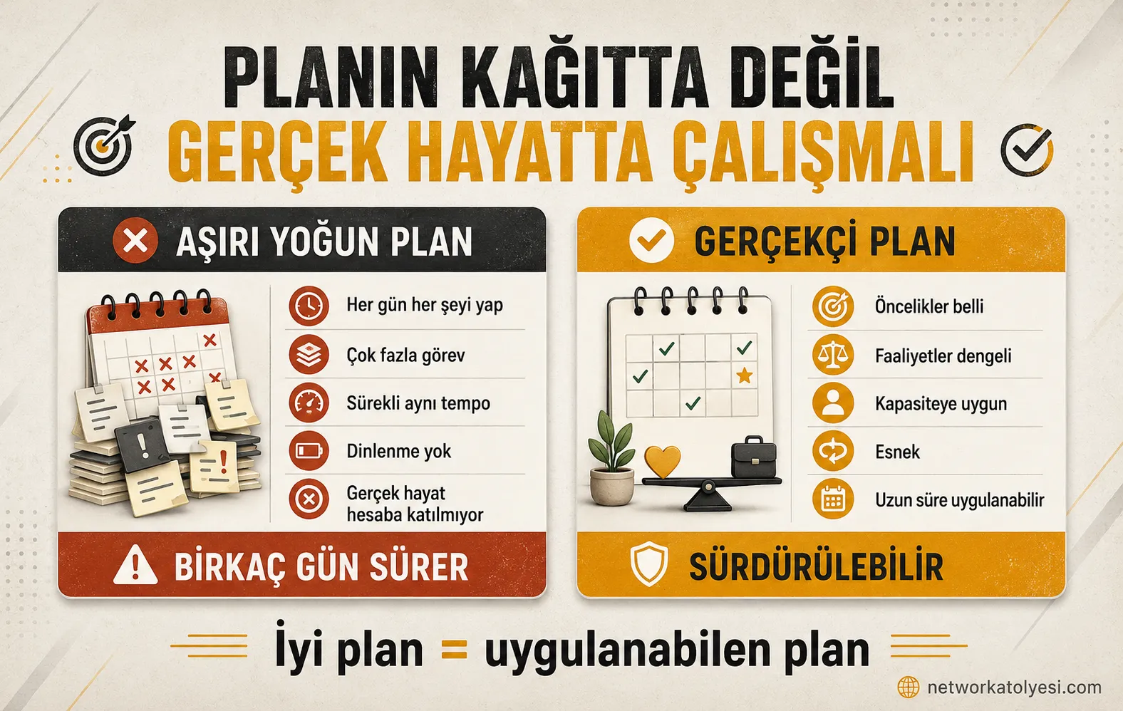 Gerçekçi Plan Aşırı Plan