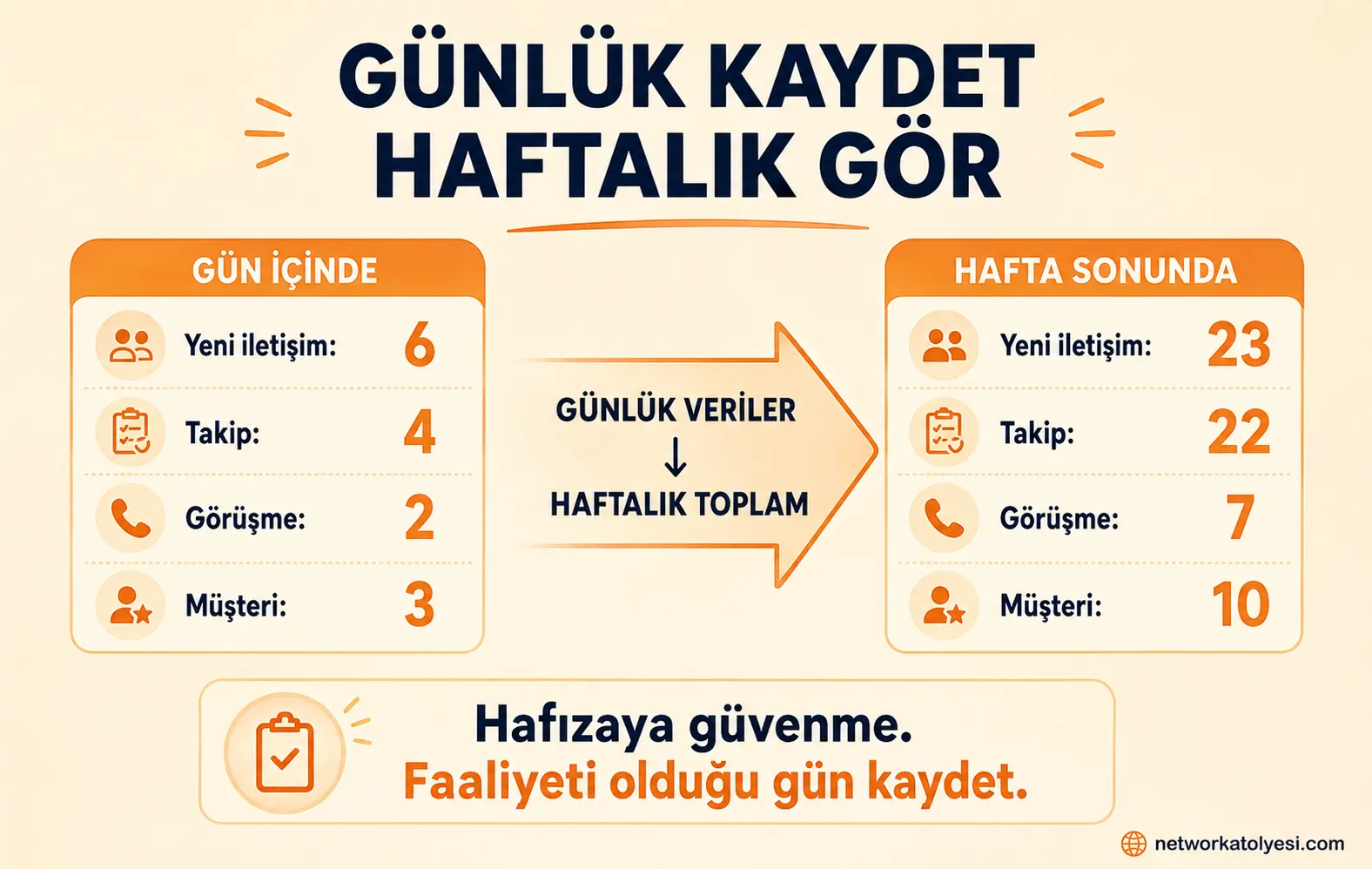 Günlük Kaydet, Haftalık Gör
