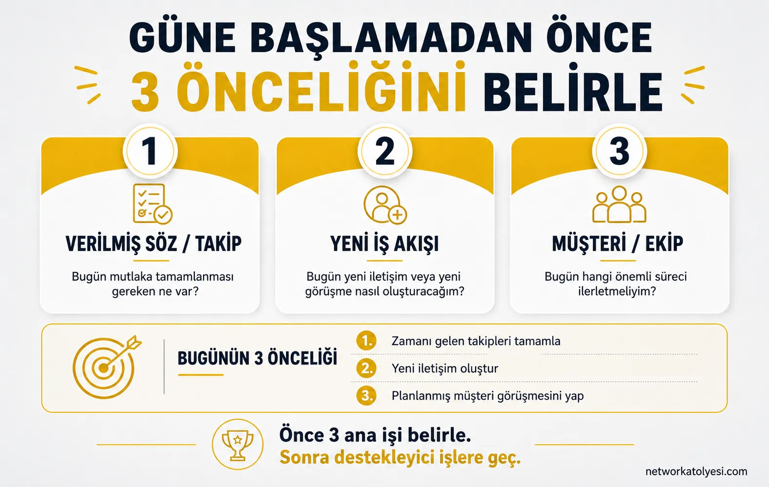 Günün En Önemli 3 Faaliyeti