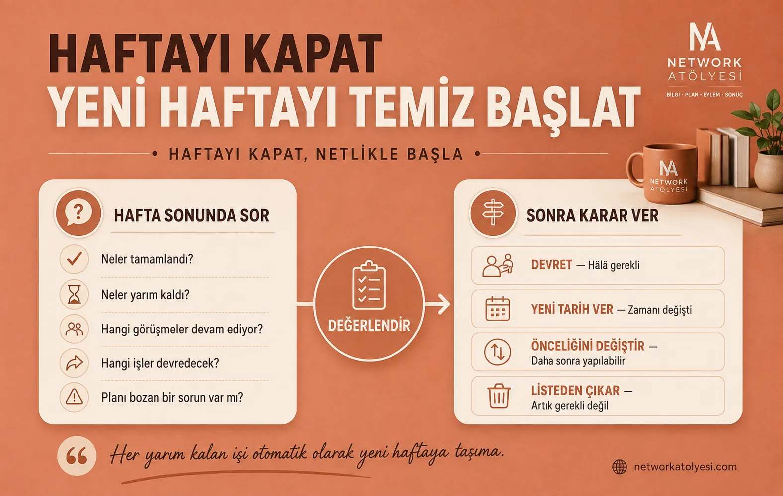 Hafta sonu değerlendirme ve yeni haftaya aktarım