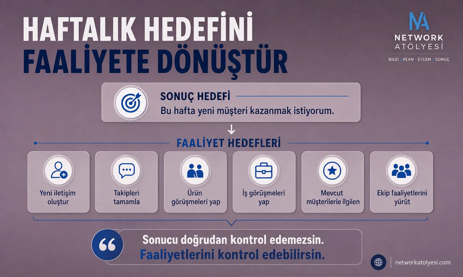 Haftalık faaliyet hedefleri