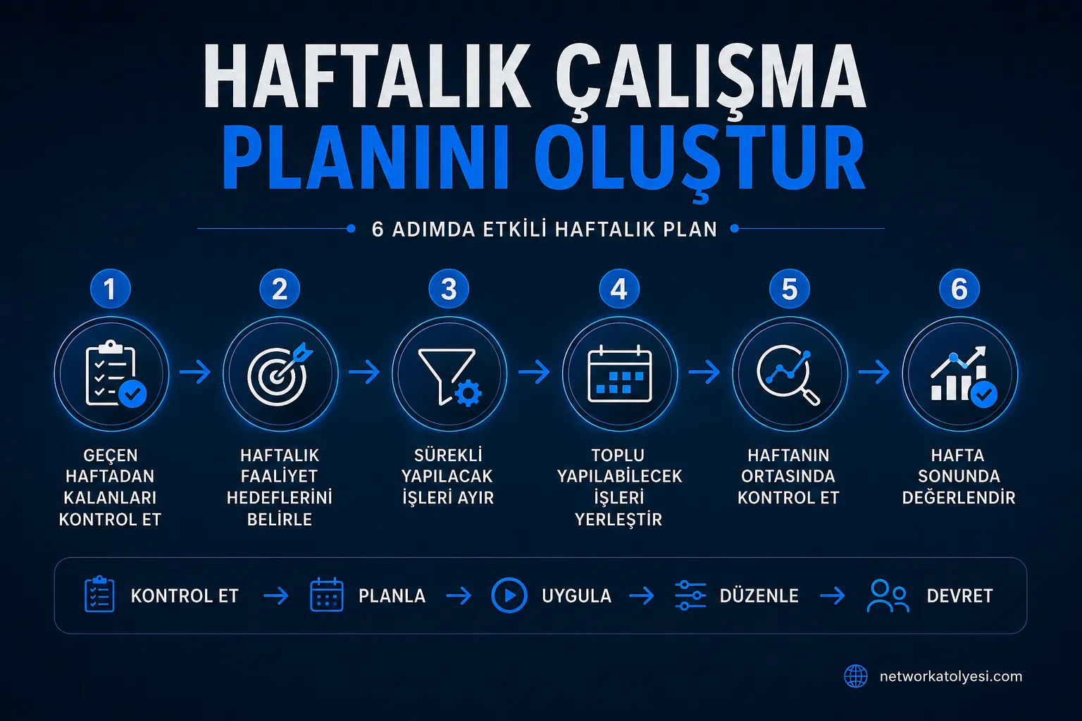 Haftalık planlama akışı 