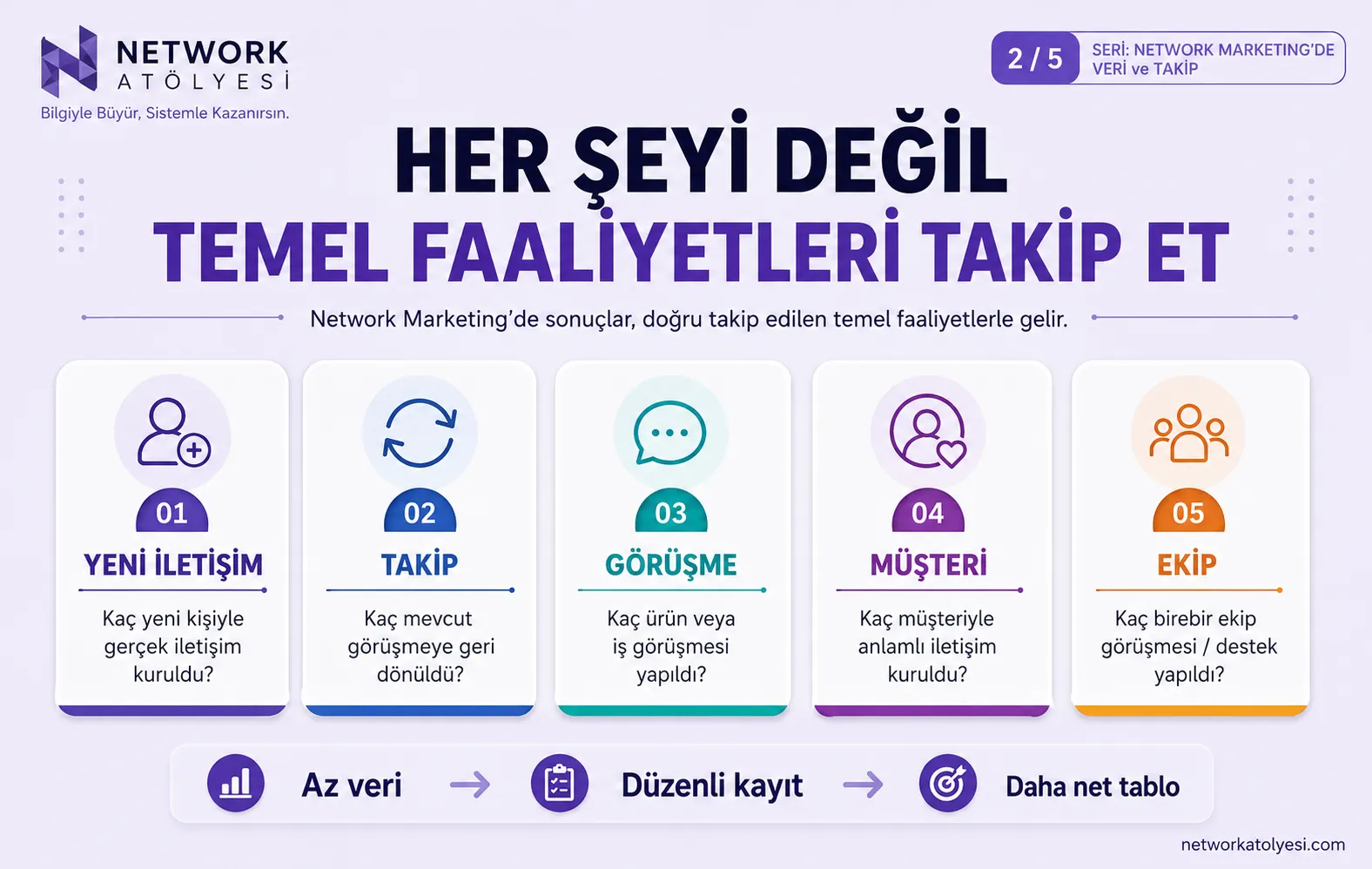 Hangi Aktiviteler Takip Edilmeli