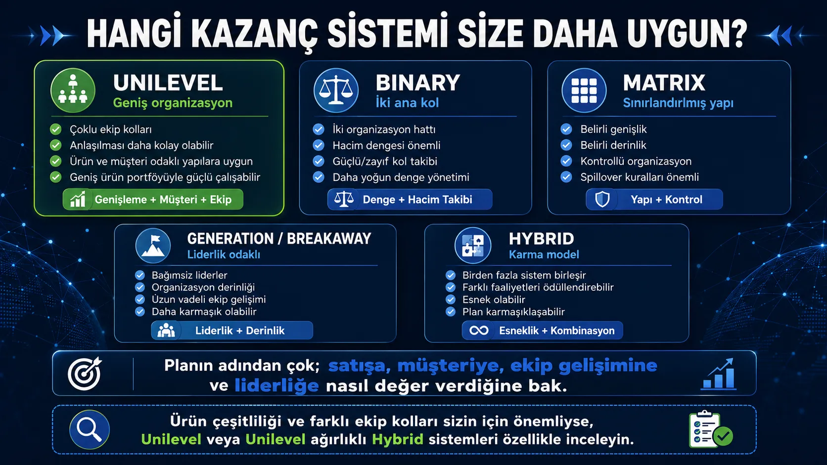 Hangi Kazanç Sistemi Size Daha Uygun