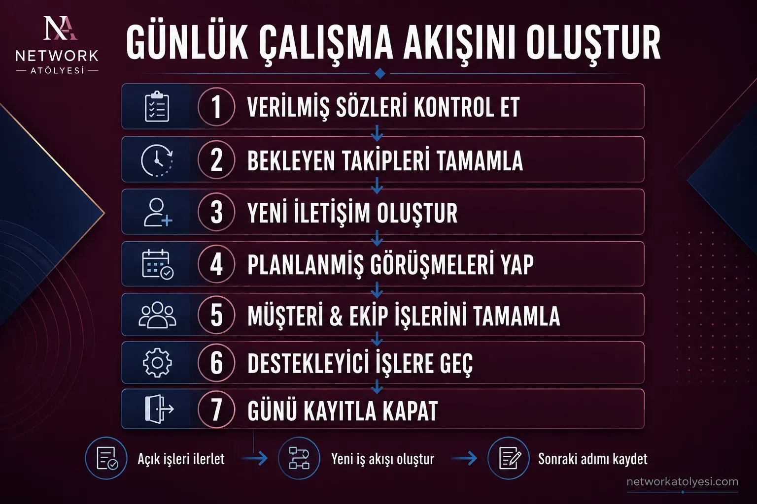 İşler hangi sırayla yapılmalı?