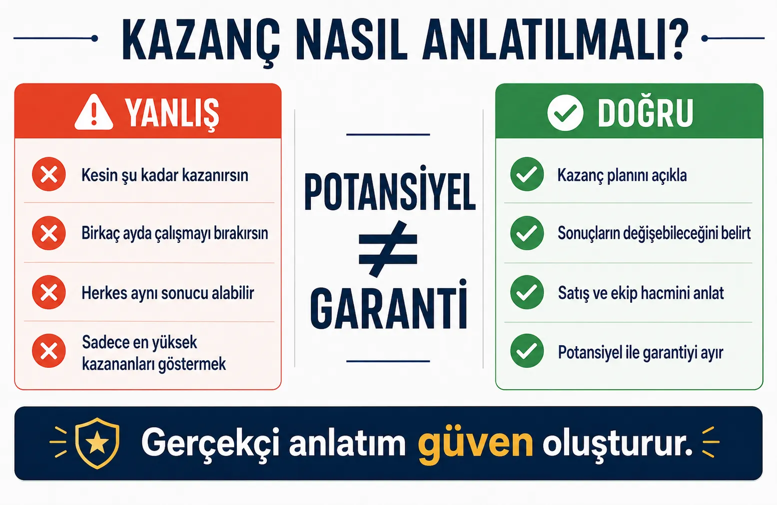KAZANÇ NASIL ANLATILMALI