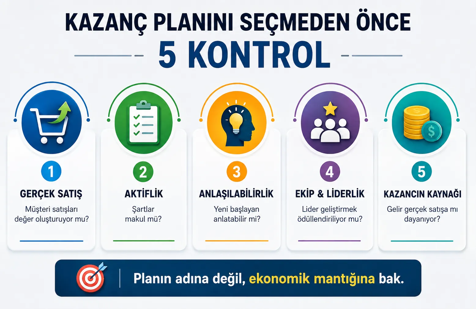 Kazanç Planı Seçerken 5 Kontrol