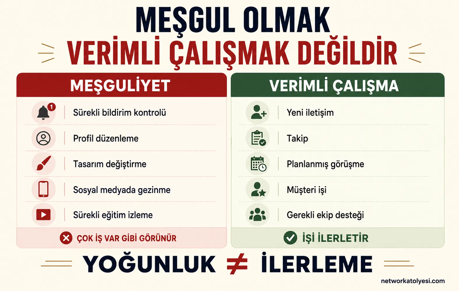 Meşgul Olmak Verimli Çalışmak