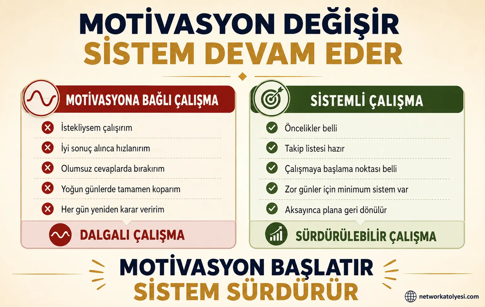 Motivasyon ve Sistem