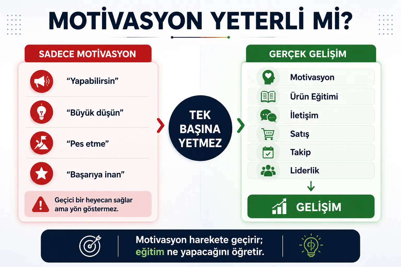 Motivasyonun Eğitimin Önüne Geçmesi