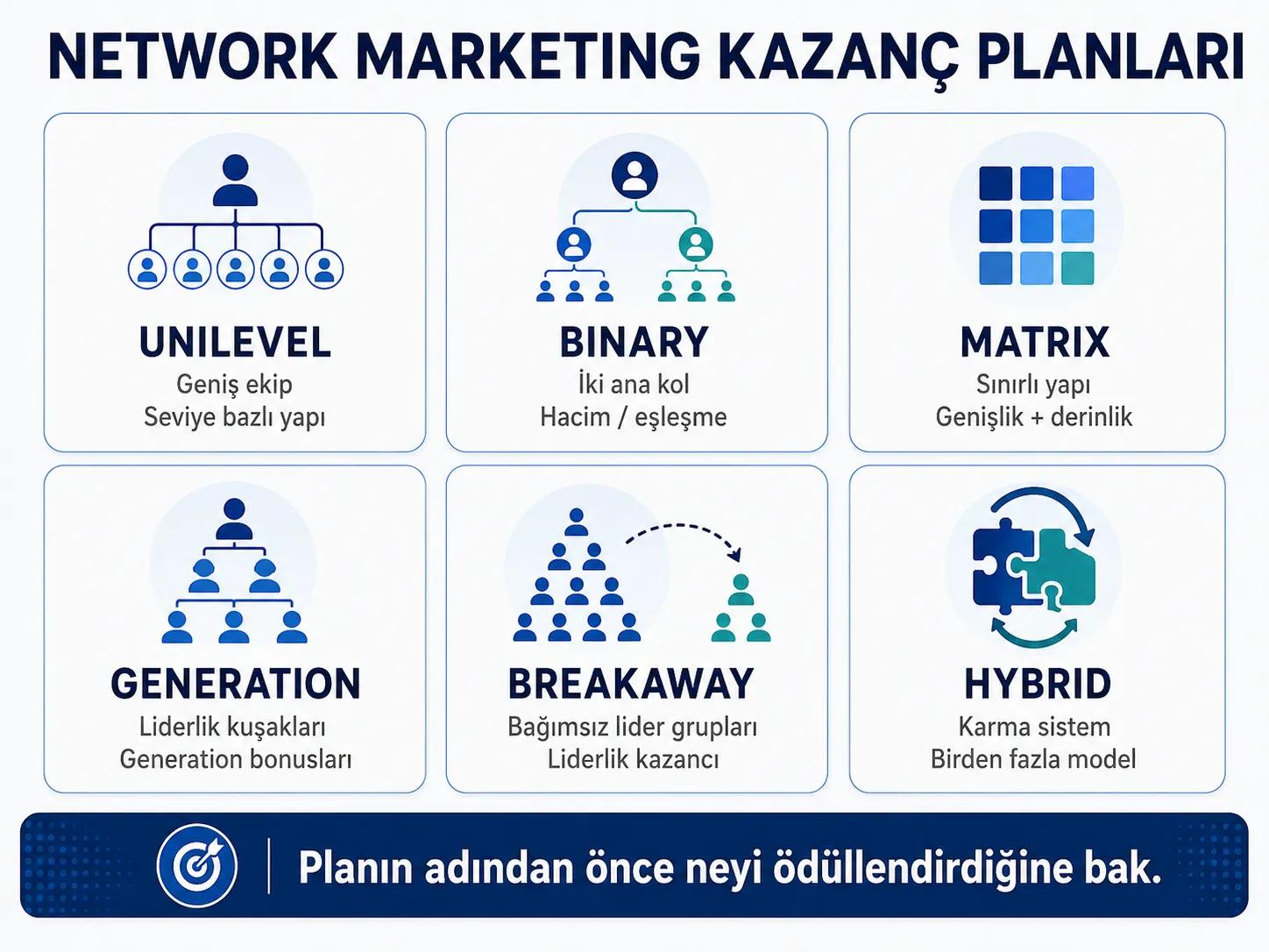 Network Marketing Kazanç Planları Tek Bakışta