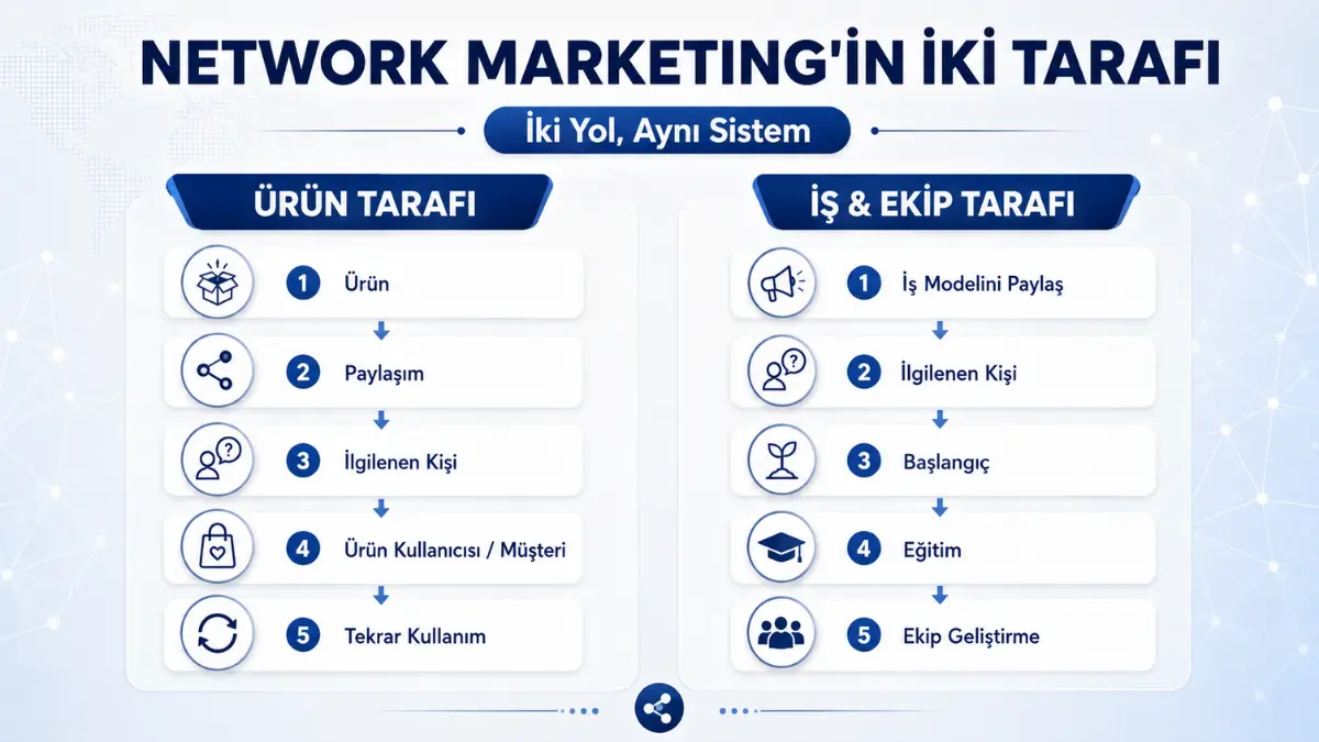 Network Marketing Nasıl Yapılır Yeni Başlayanlar İçin Adım Adım Rehber