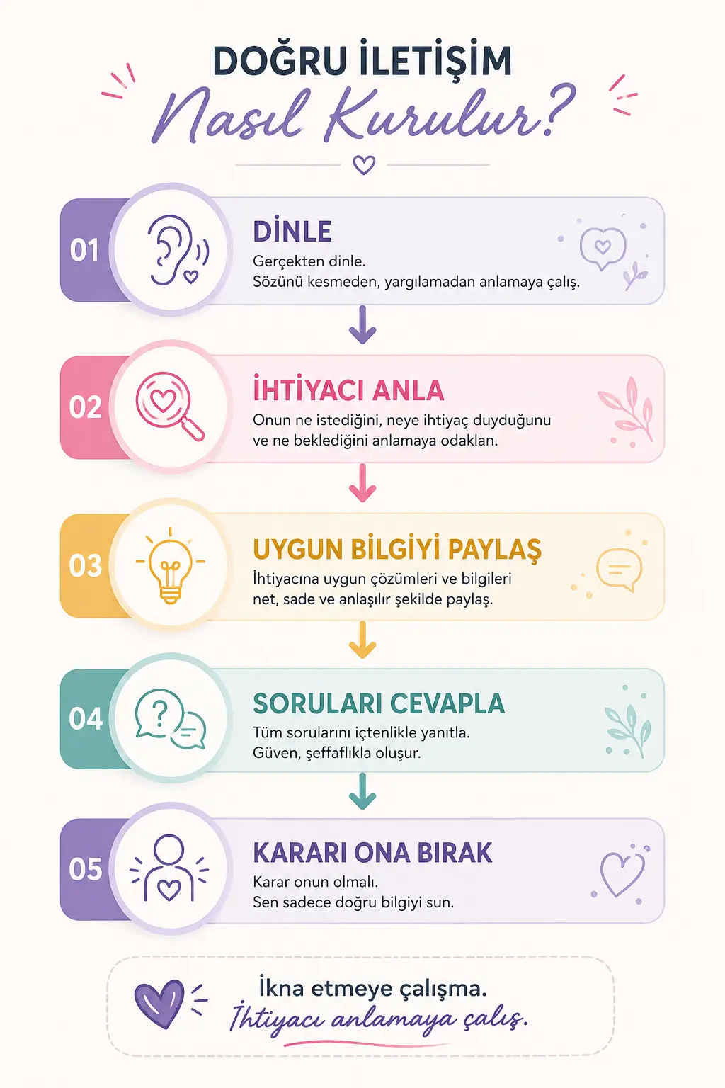 Network Marketing Nasıl Yapılır Yeni Başlayanlar İçin Adım Adım Rehber