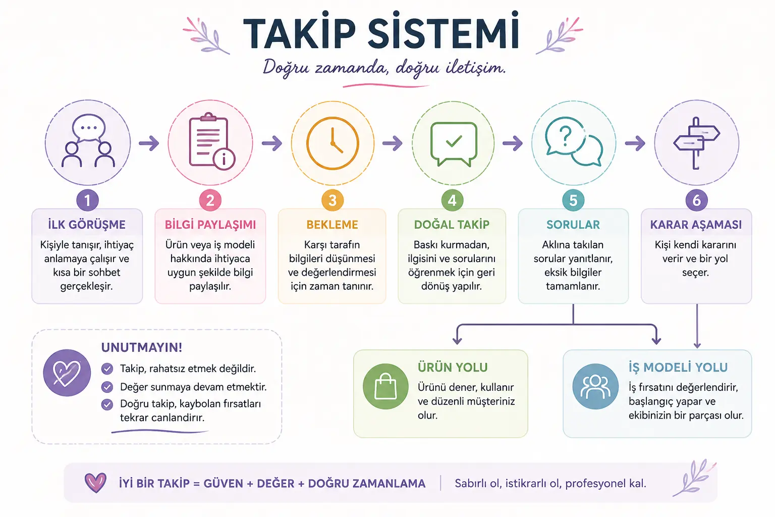 Network Marketing Nasıl Yapılır Yeni Başlayanlar İçin Adım Adım Rehber
