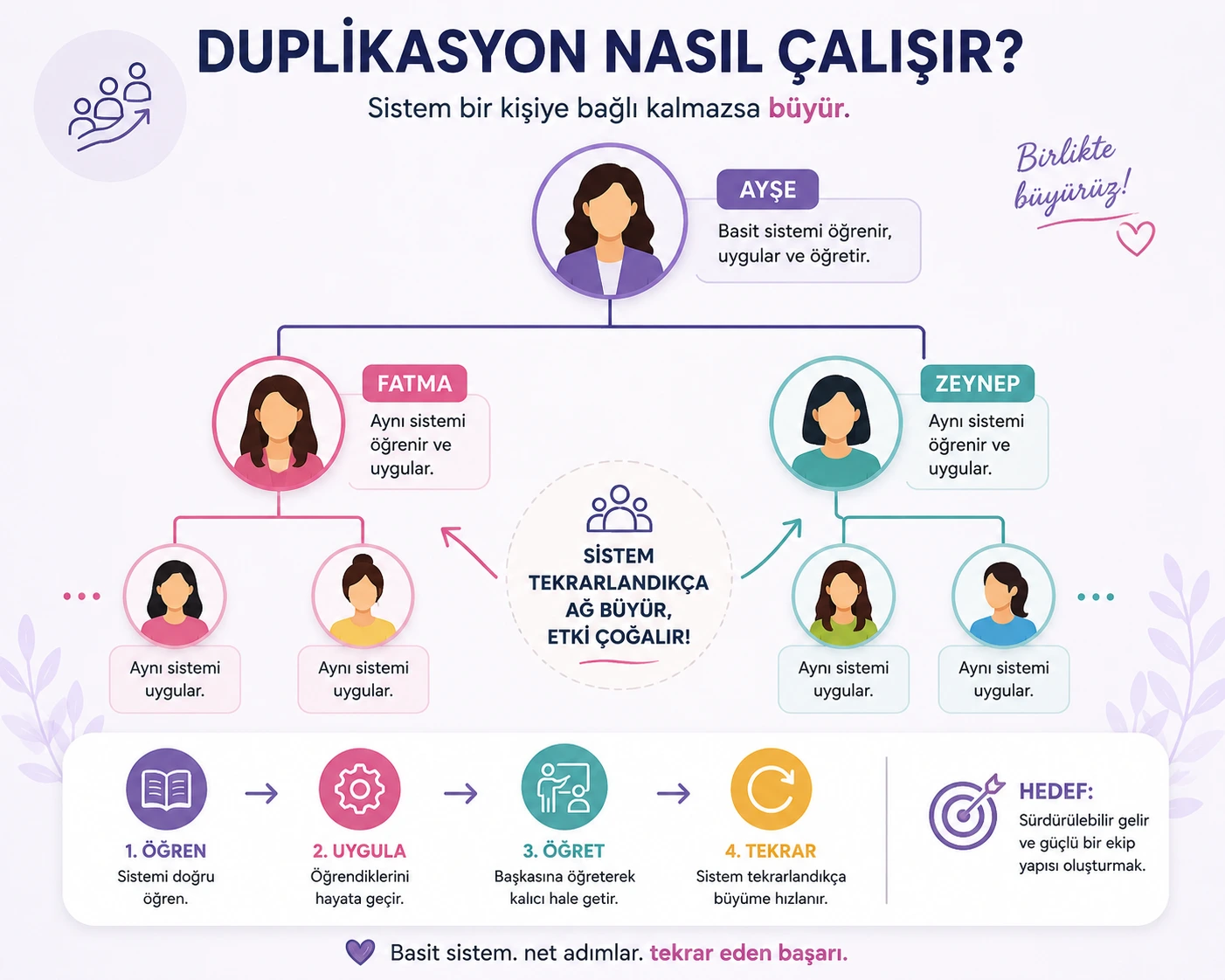 Network Marketing Nasıl Yapılır Yeni Başlayanlar İçin Adım Adım Rehber
