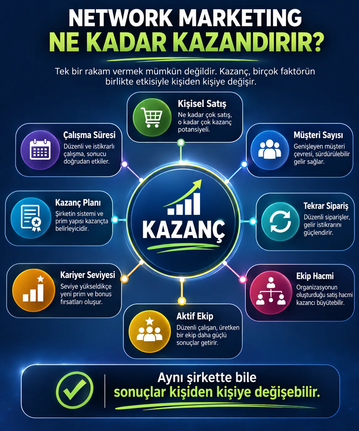 Network Marketing Ne Kadar Kazandırır