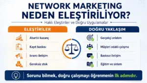 Network Marketing Neden Eleştiriliyor? Haklı Eleştiriler ve Yanlış Bilinenler