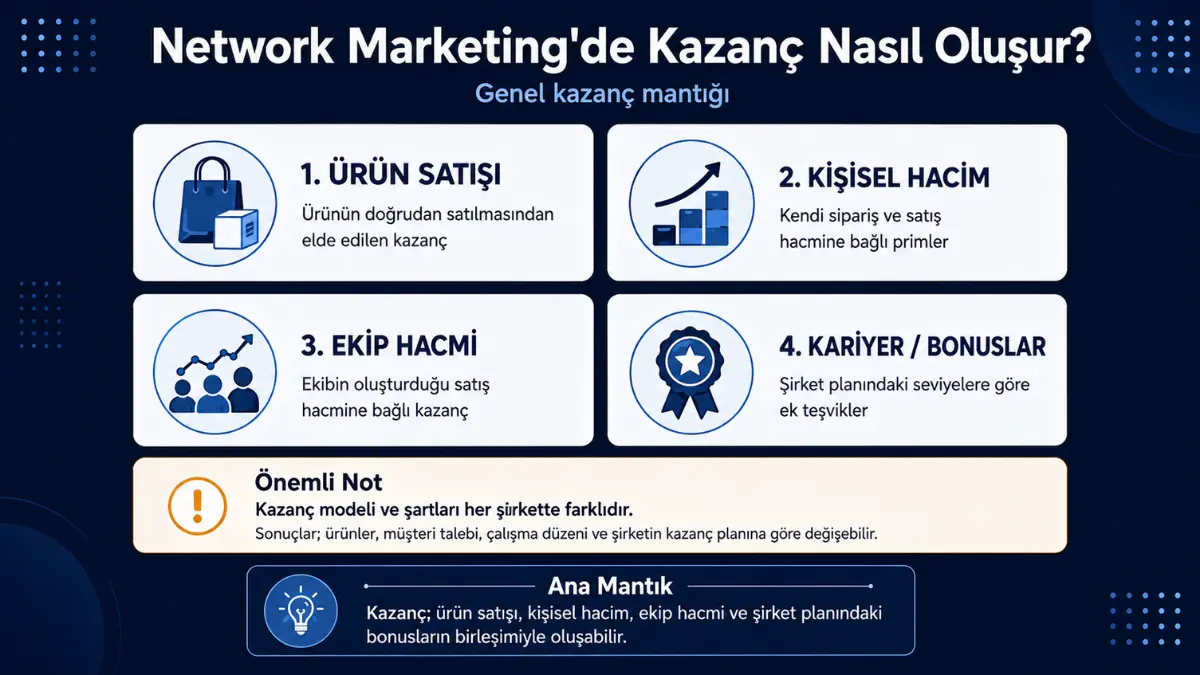 Network Marketing Nedir Nasıl Çalışır