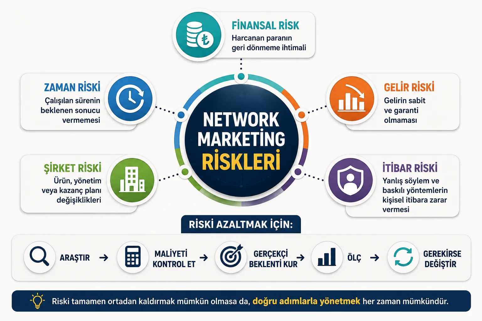 Network Marketing Riskli mi