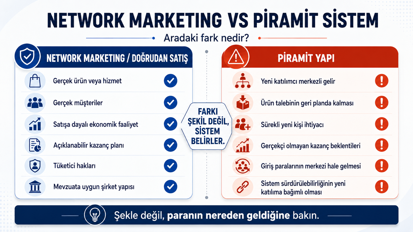 Network Marketing ile Piramit Sistem Arasındaki Fark Nedir