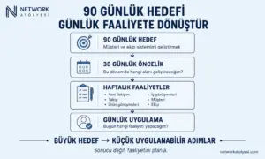 Network Marketingde 90 Günlük Çalışma Planı Nasıl Oluşturulur?