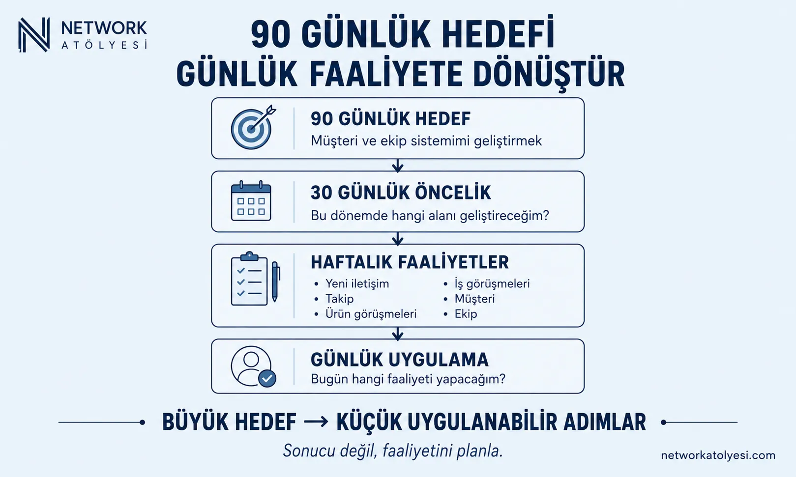 Network Marketingde 90 Günlük Çalışma Planı Nasıl Oluşturulur?