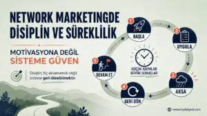 Network Marketingde Disiplin ve Süreklilik Nasıl Sağlanır