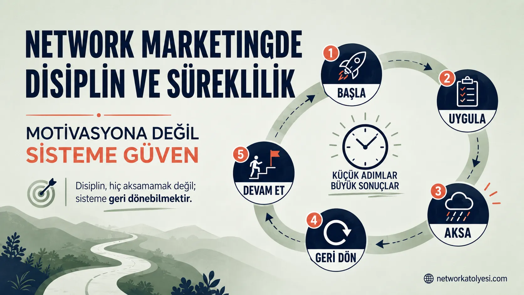 Network Marketingde Disiplin ve Süreklilik Nasıl Sağlanır