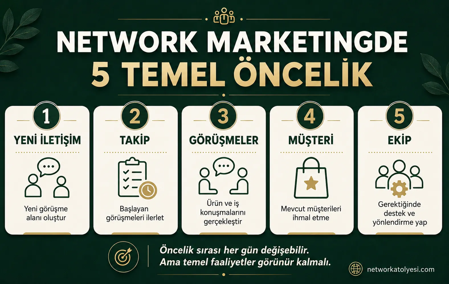Network Marketingde En Önemli Faaliyetler