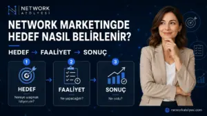 Network Marketingde Hedef Nasıl Belirlenir? Sonuç ve Faaliyet Hedefleri