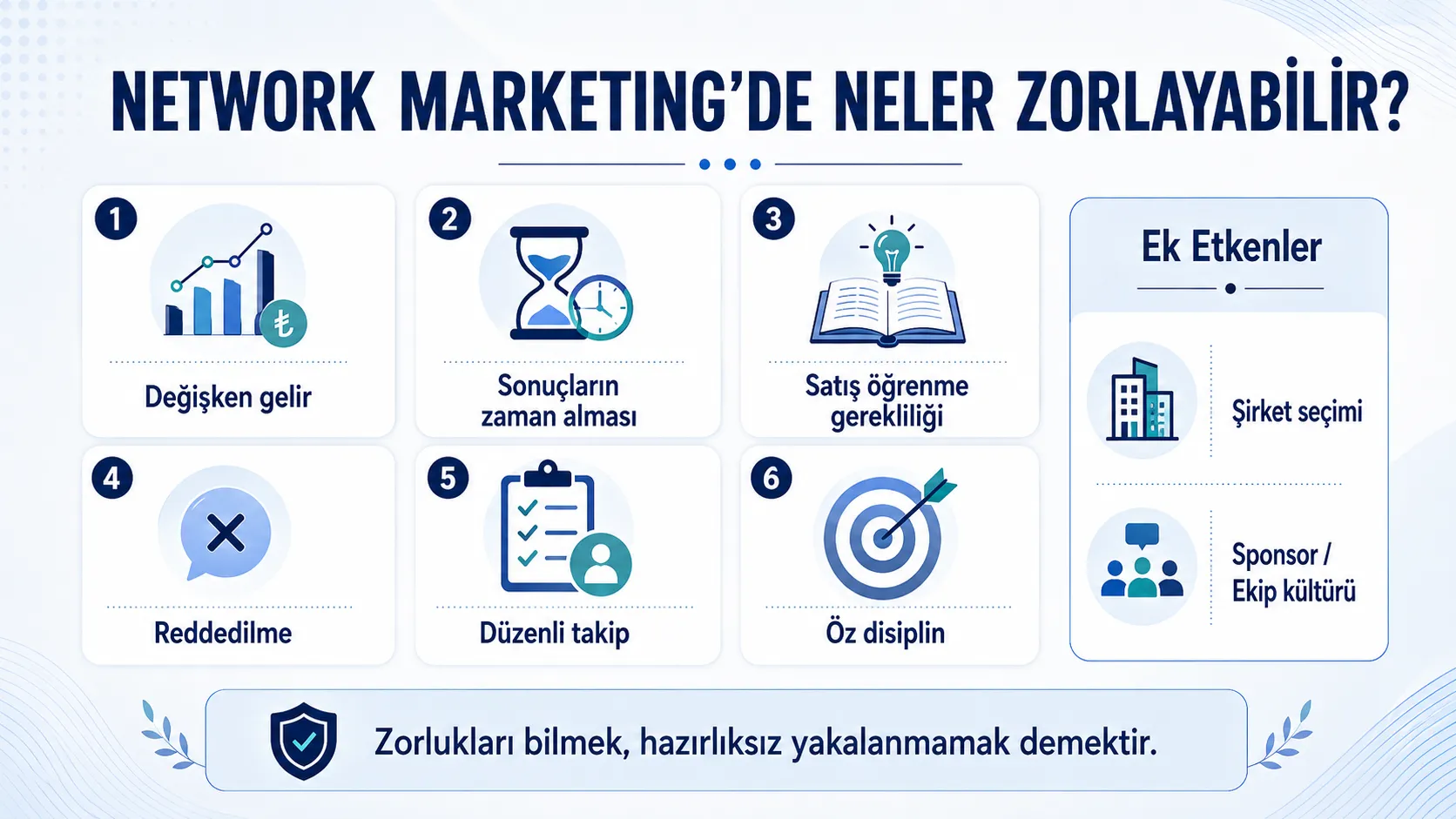 Network Marketingde Neler Zorlayabilir