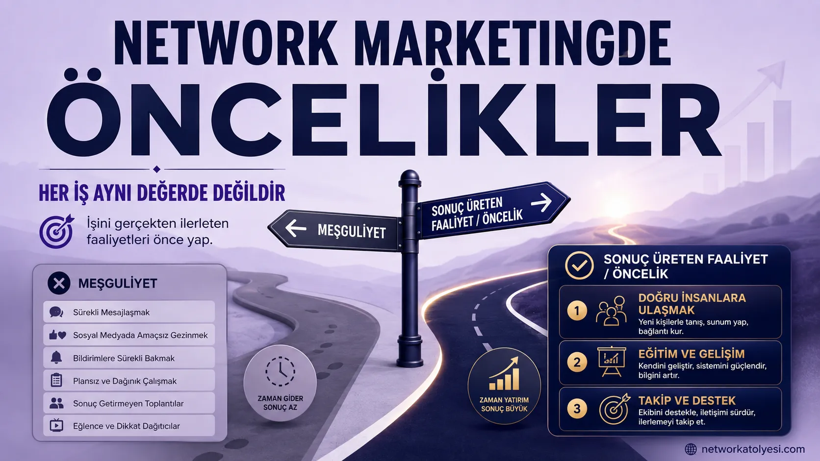 Network Marketingde Öncelikler Sonuç Üreten İşler Hangileri
