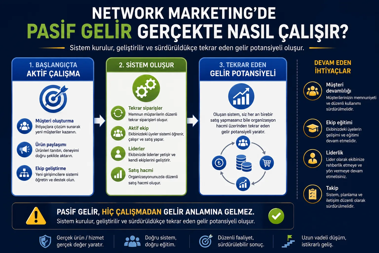 Network Marketing'de Pasif Gelir Gerçekten Var mı