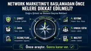 Network Marketinge Başlamadan Önce Nelere Dikkat Edilmeli