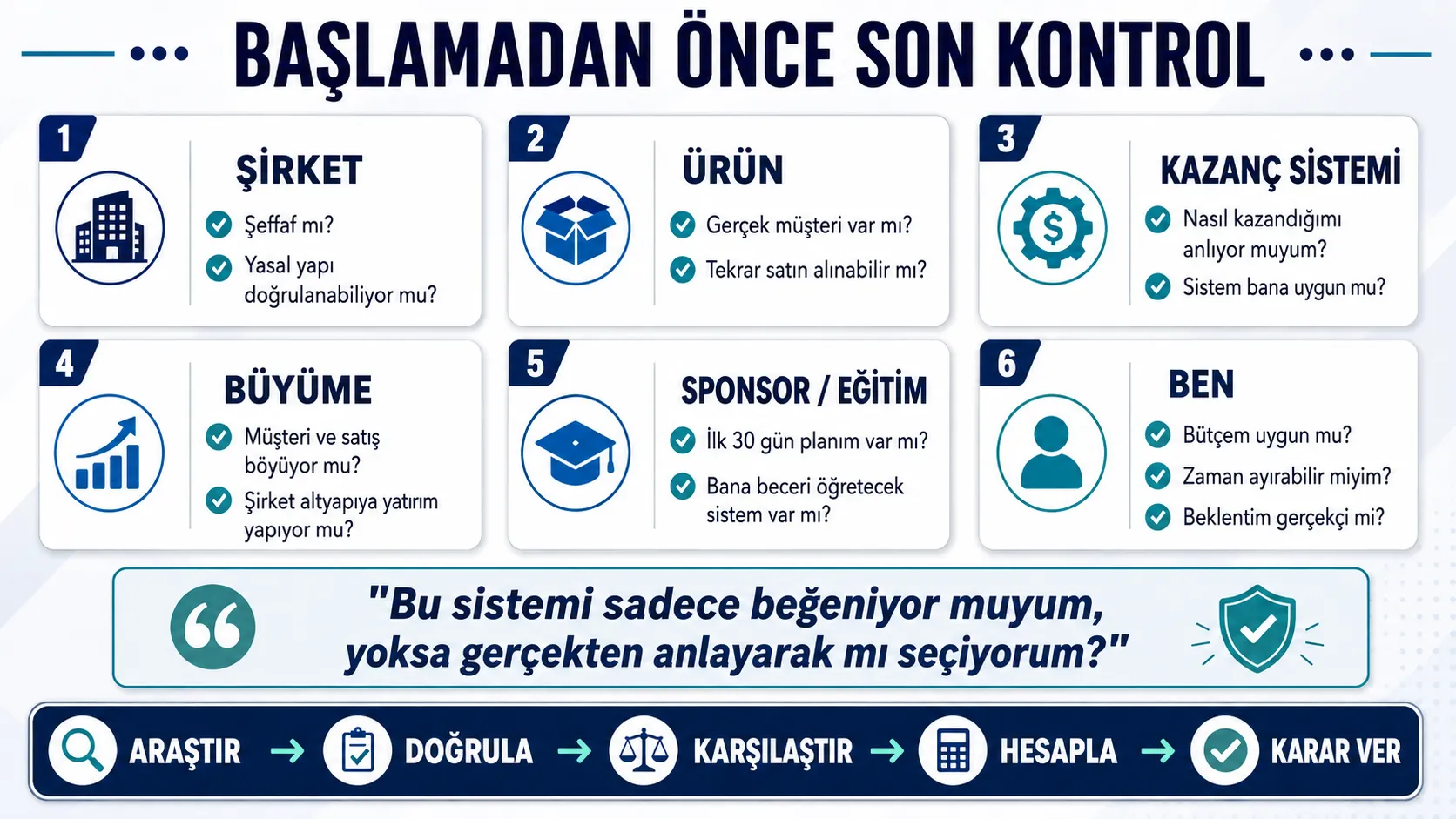 Başlamadan Önce 15 Soruluk Kontrol