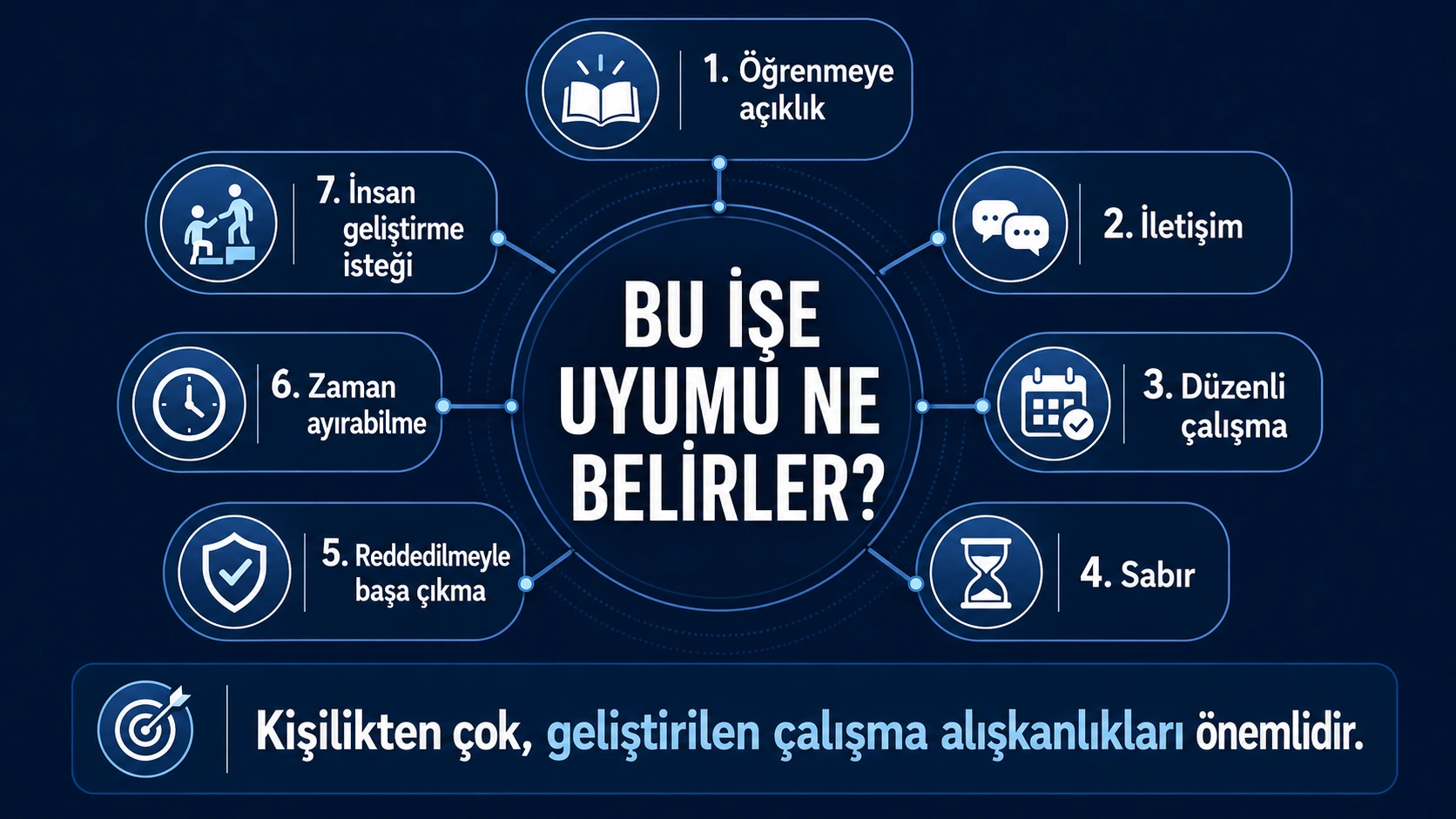 Network Marketinge Uygunluğu Belirleyen 7 Özellik