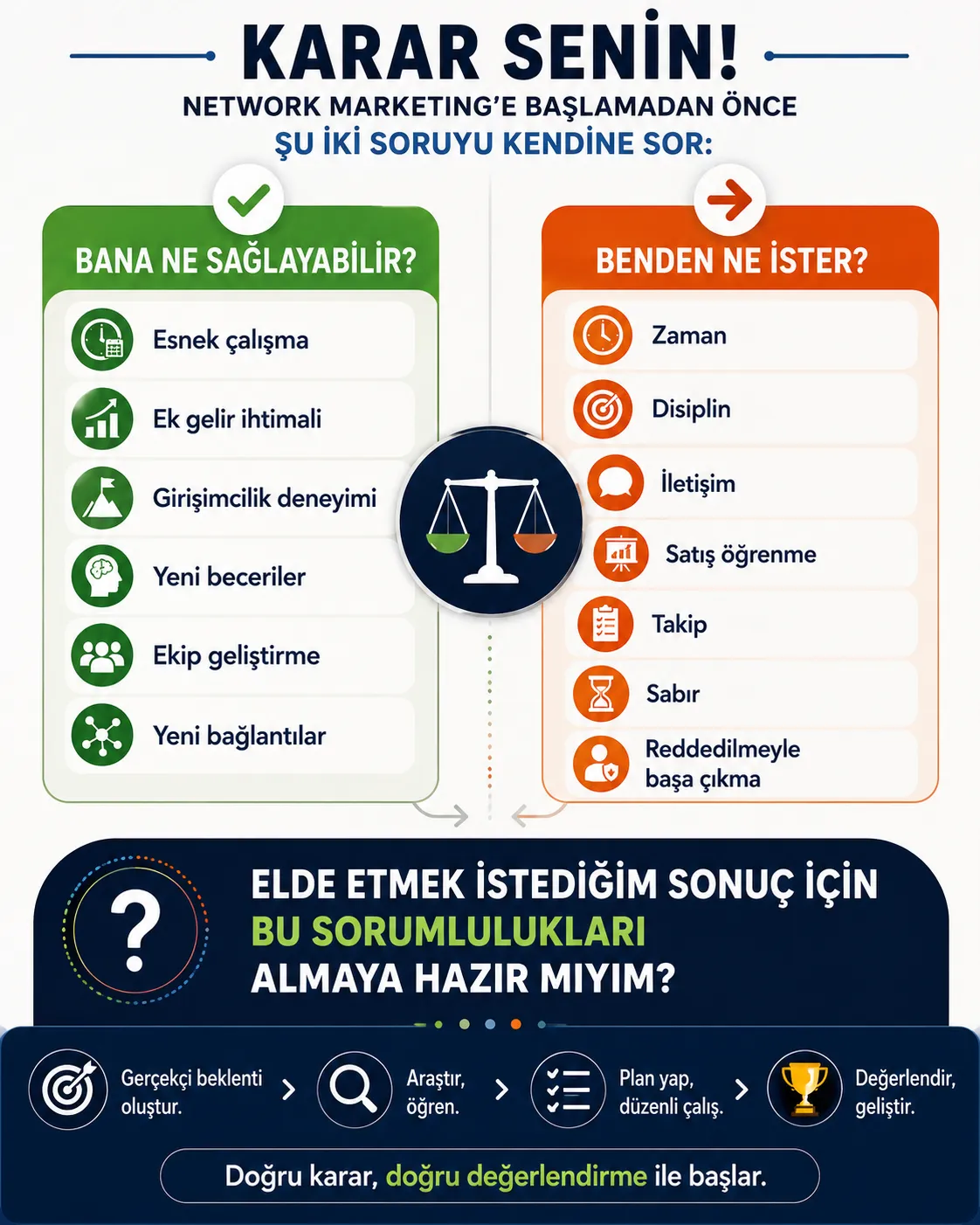 Network marketing Bana Ne Sağlar Benden Ne İster