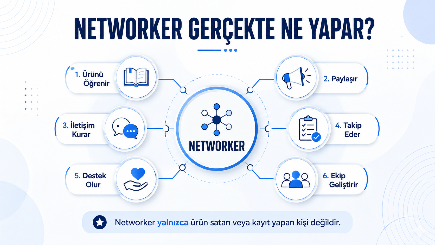 Networker-Gerçekte-Ne-Yapar