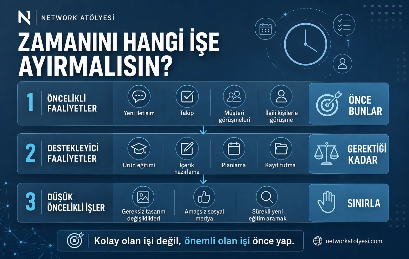 Öncelikler Nasıl Belirlenir