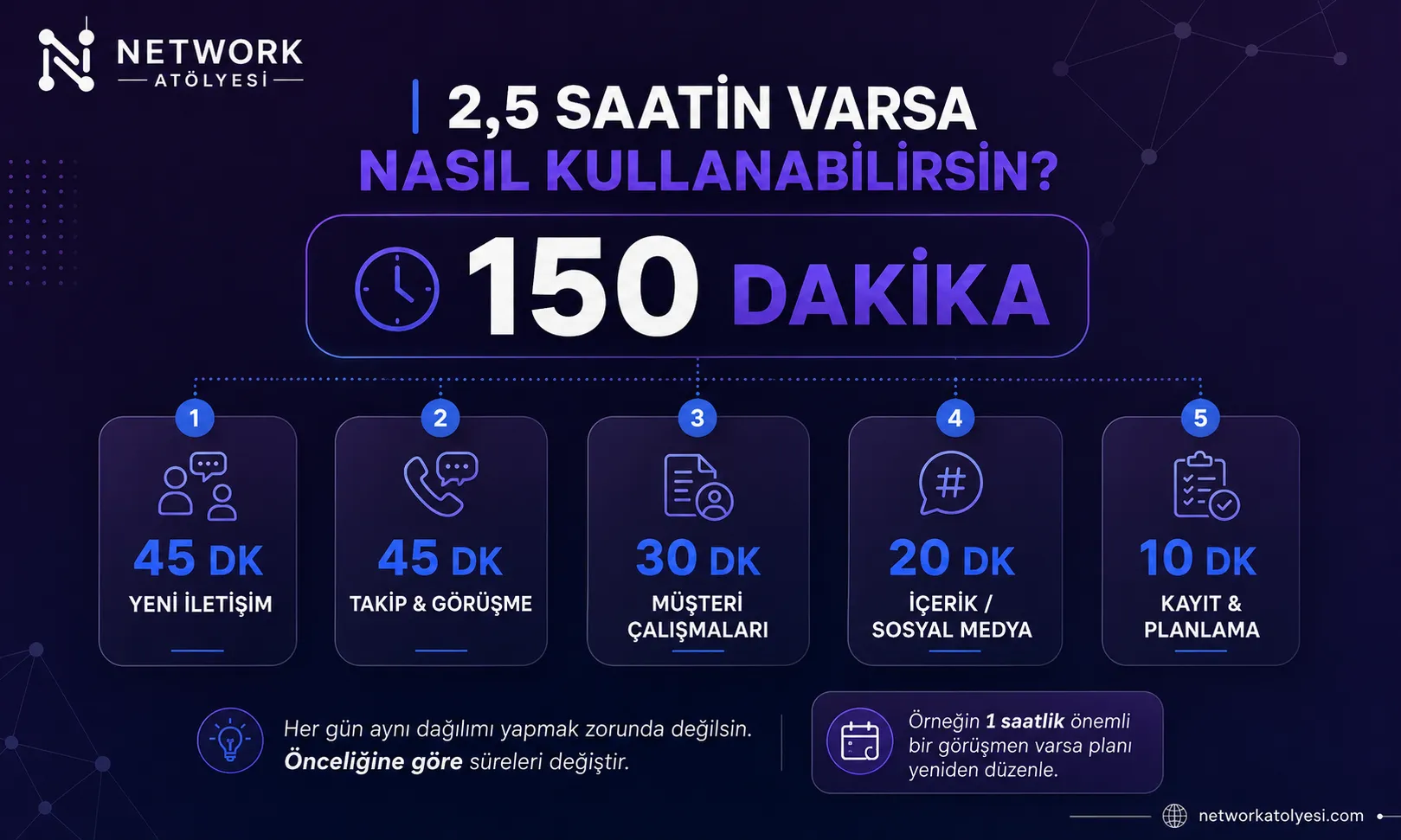 Part Time Network Marketing Çalışma Planı Nasıl Olmalı 2